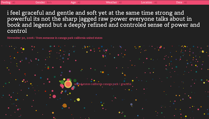 bouncing particles represent feelings in the blogosphere